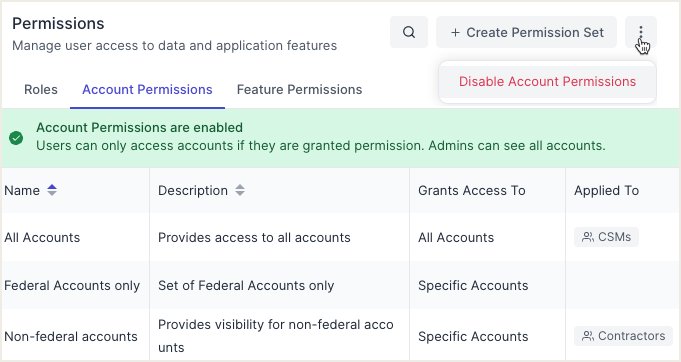 Account Permissions overview showing permission sets table