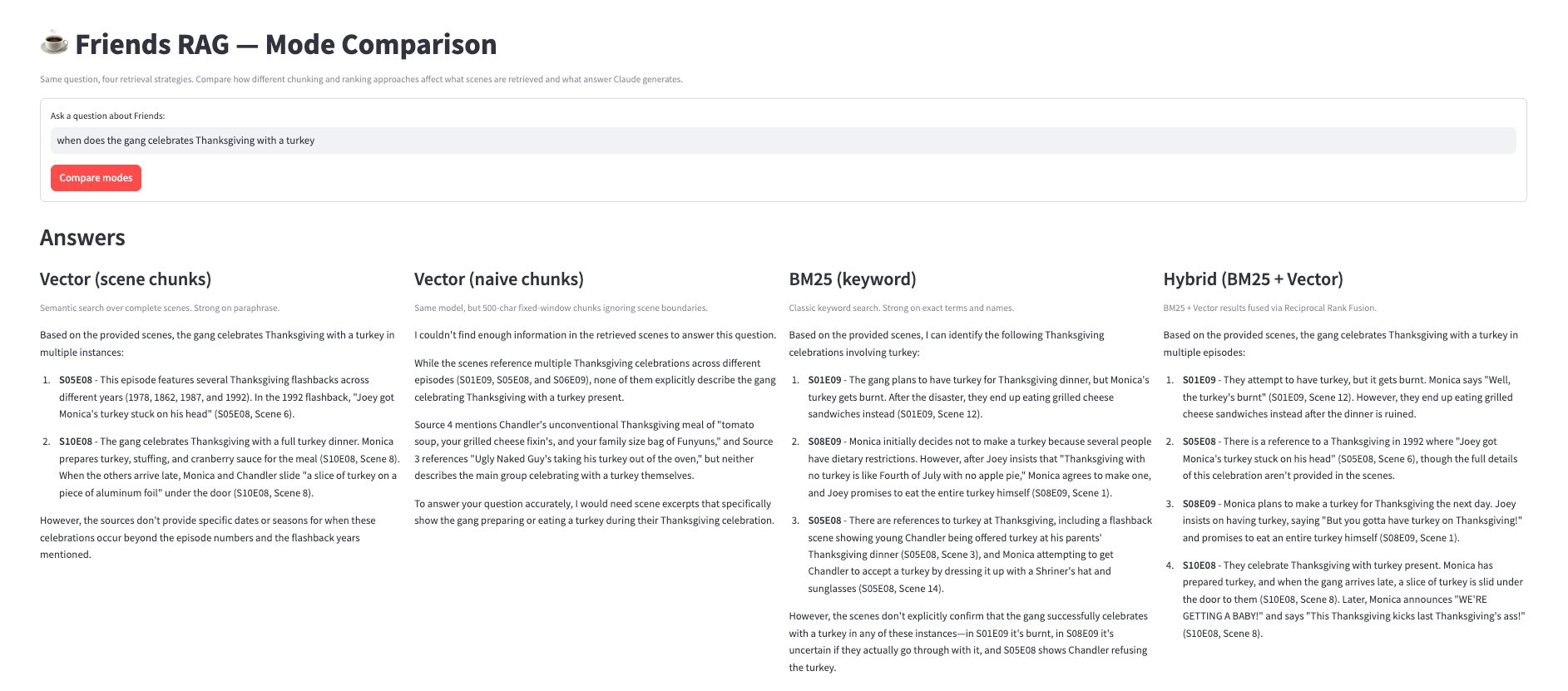 The mode-comparison tool: the same question answered side by side by four retrieval strategies.