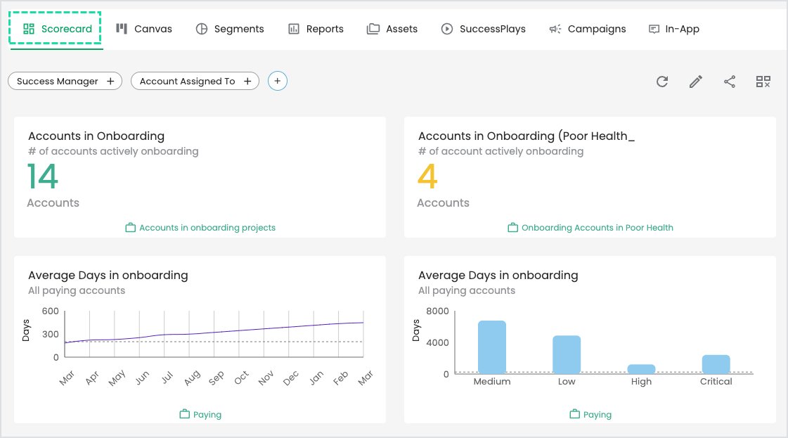 Report rendered as a Scorecard on the SuccessBLOC page