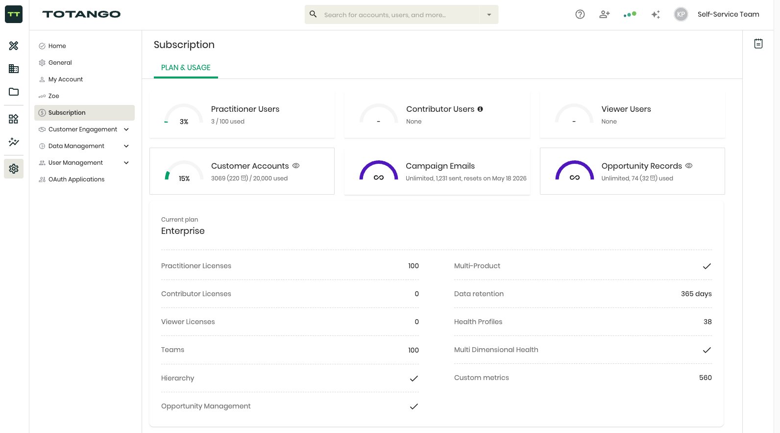Subscription page with plan usage and limits