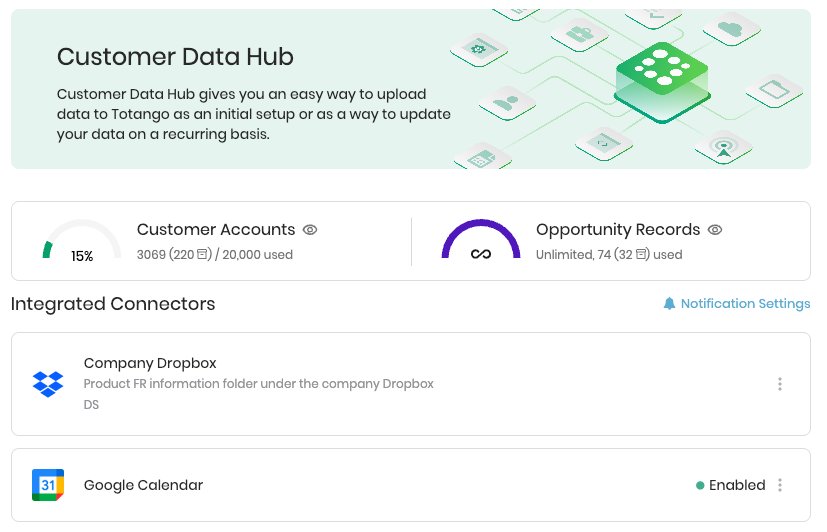 Connectors view repeating consumption indicators